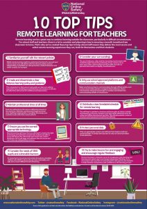 Remote Learning for Teachers infoographic
