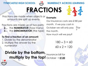 Technologies - Fractions - THS Numeracy Posters