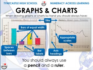 Maths - Percentages - THS Numeracy Posters